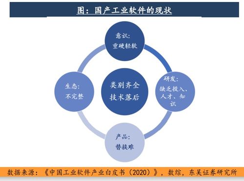 北京工業互聯網發展行動計劃全面實施，2023年核心產業規模劍指1500億元